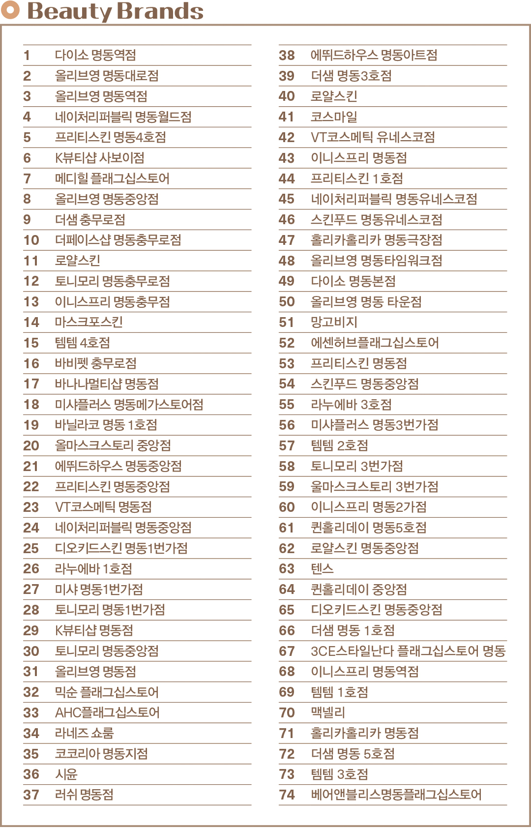 글로벌 명성 자자, 쇼핑 1번지 ‘명동’ K-패션 · 뷰티 총집결 546-Image